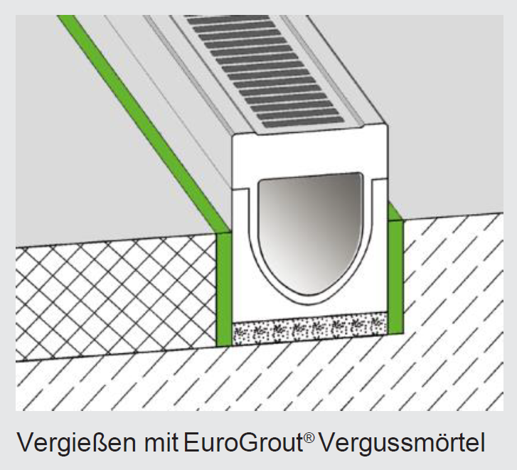 EuroGrout Plast 04 Stopfmörtel 25 Kg – Universeller Unterstopfmörtel Für Fugen & Beton